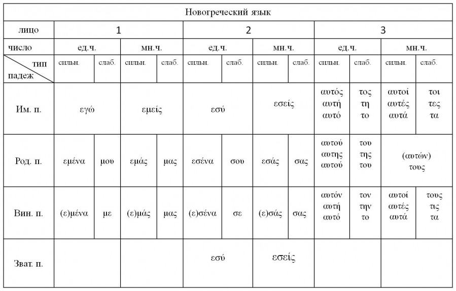 Греческие глаголы